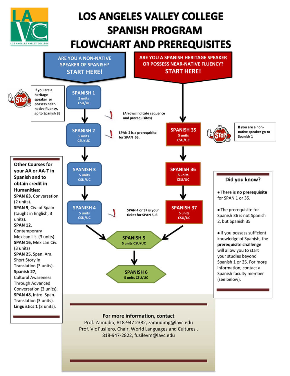 spanish-for-heritage-speakers-program-flowchart-lavc