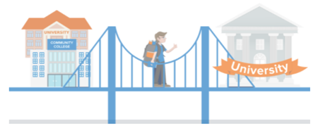Illustration of a Student at a Bridge