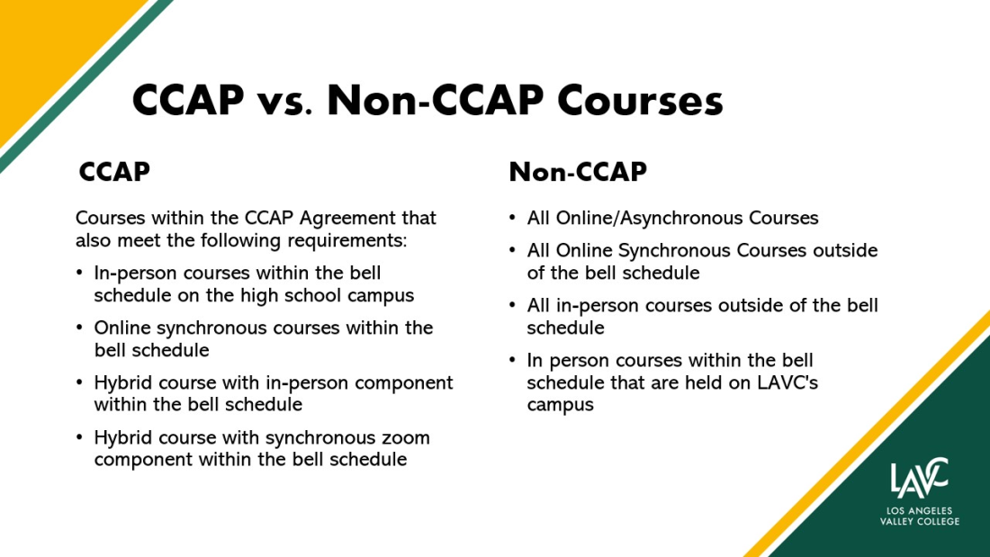 CCAP vs Non CCAP